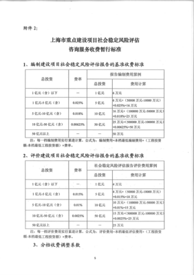 重大固定資產(chǎn)投資項(xiàng)目社會穩(wěn)定風(fēng)險(xiǎn)評估報(bào)告 核心框架與咨詢服務(wù)價值