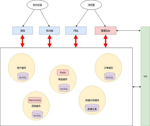 日志分析、告警管理、服務網關與數據處理服務 構建現代數字業務的四大基石